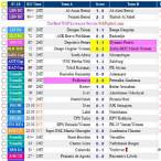 spbo bet live score yesterday